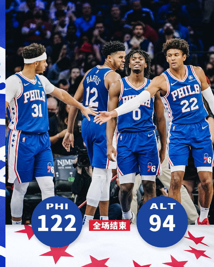 76人22-94大胜老鹰 哈里斯22+11 恩比德19分 特雷-杨13+10