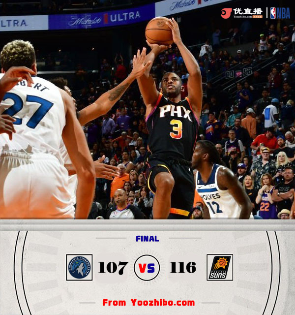 太阳16-107轻取森林狼 约翰逊29分 布里奇斯19分 唐斯24+10