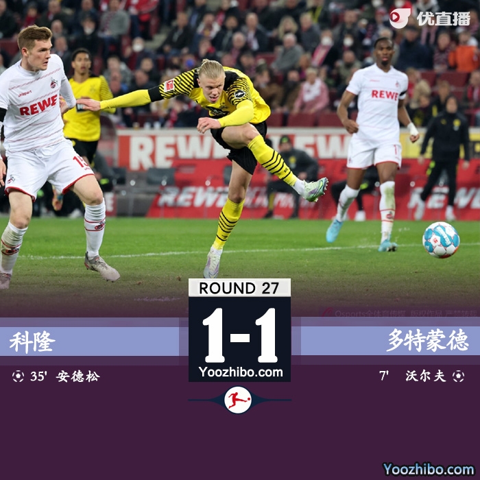  多特1-1科隆  沃尔夫破门哈兰德失单刀 落后<a href=/zuqiu_jingcai/bayern/ target=_blank class=infotextkey>拜仁</a>6分